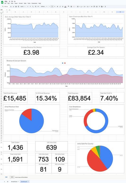 Shopify Roa's Shopify Success tools – ROA Recipe
